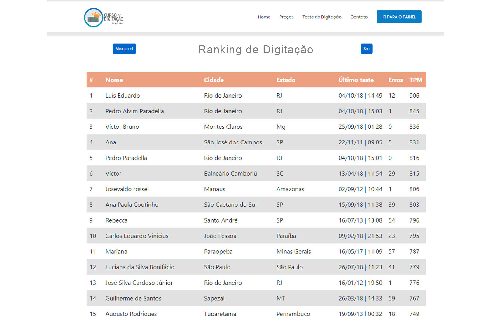 Ranking mundial e regional de digitação