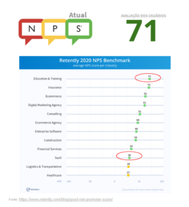 avalicao-nps-digitow