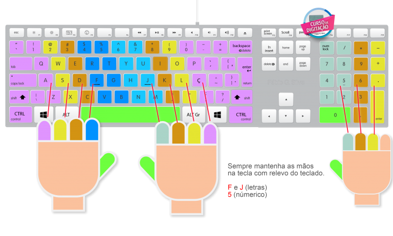 Como aprender a digitar mais rápido enquanto cena