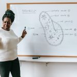 A autoconfiança é essencial para quem deseja ter mais sucesso na carreira, pois é uma forma de mostrar segurança no seu trabalho