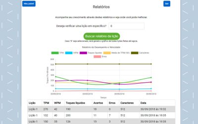 Digitow - Plataforma de Treino para Digitação